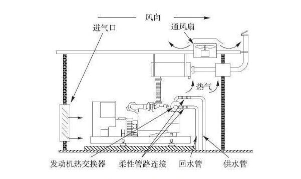 数据中心机房建设中的冷却系统有哪些？
