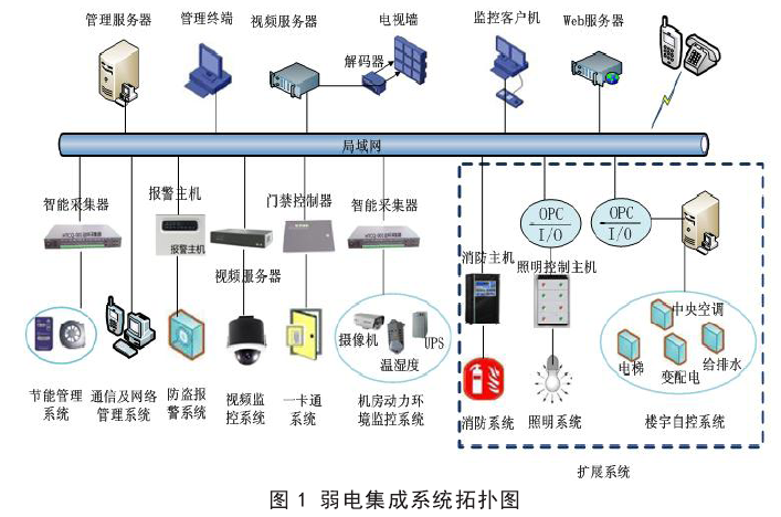茄子视频懂你的更多系统和闭路监视电视系统的配合与组成